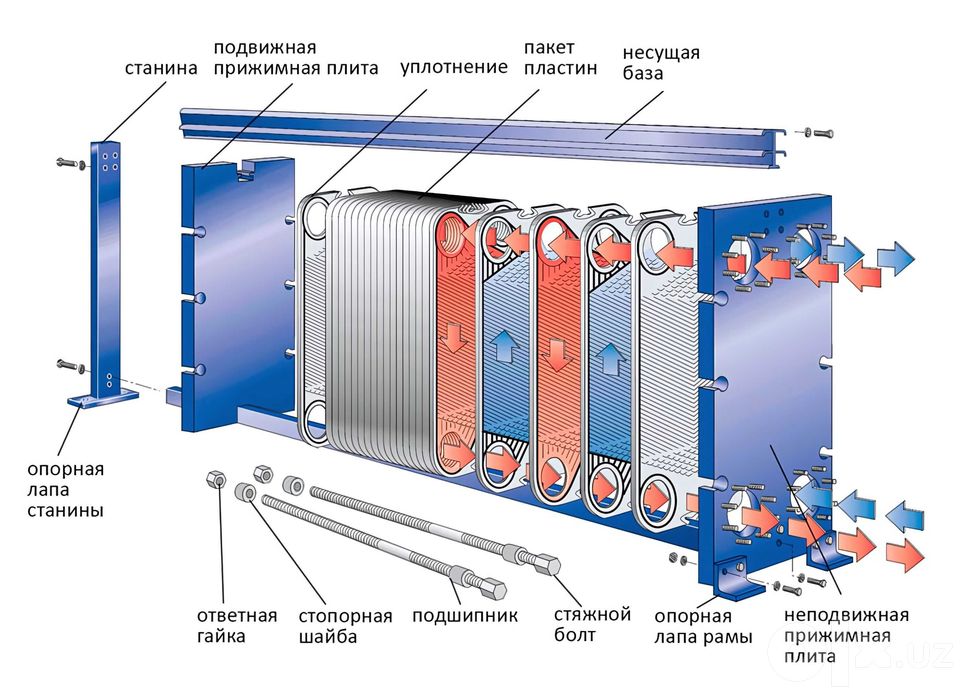 Теплообменник для бассейна котла Teploobmennik Turkiya Optom