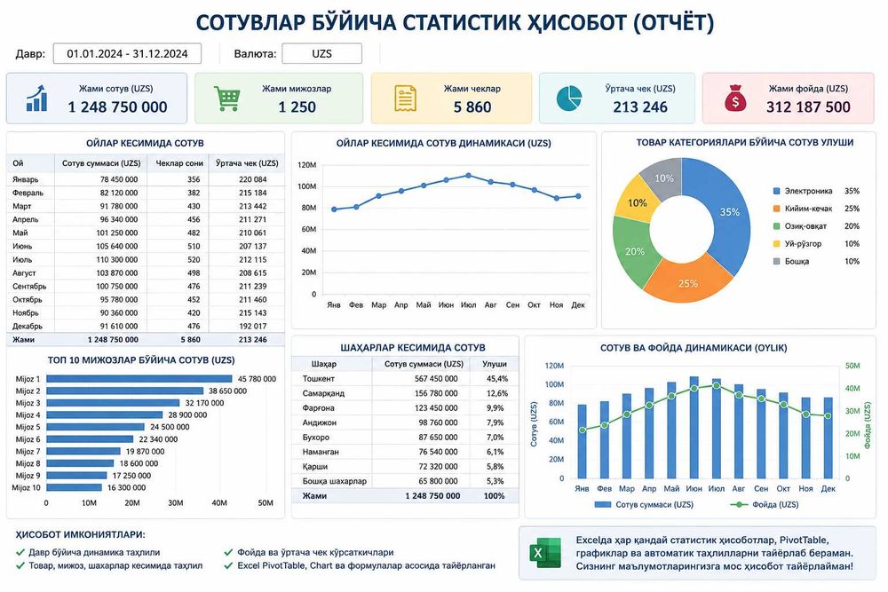 Excelда хар кандай статистик хисобот(отчёт)ларни тайёрлаб бераман