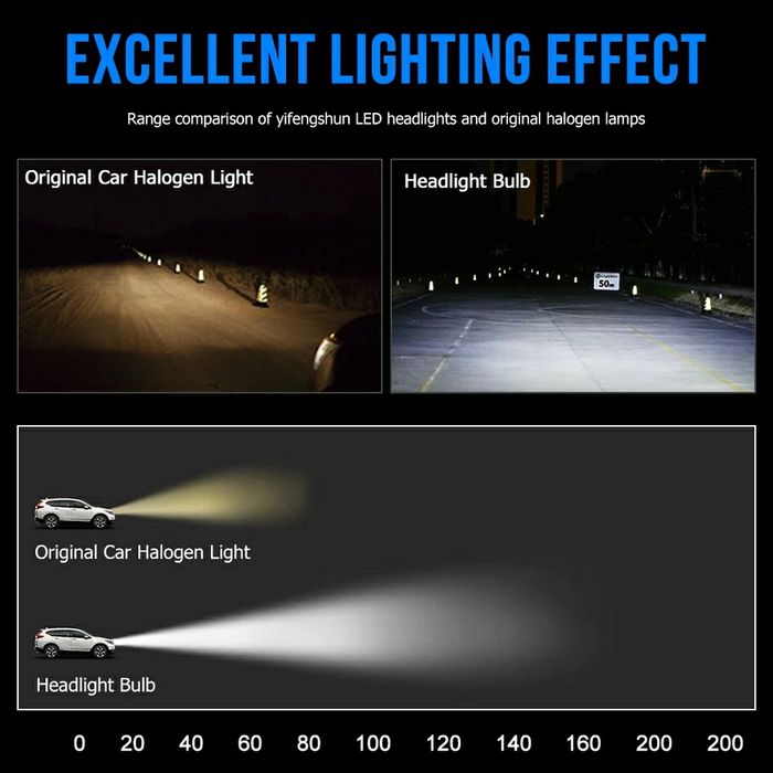 Becuri Led 16000Lm H1,H3,H4,H7,H8,H9,H10,H11,H13,H16,Hb1,Hb2,HB3,Hb4