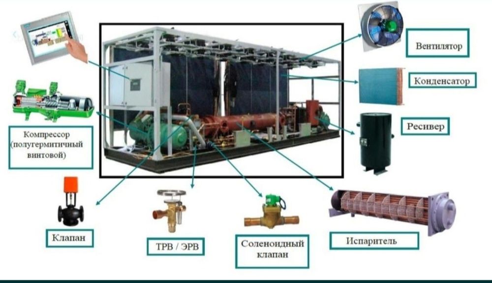 Чиллеры, Фанкойлы,ККБ, AHU - FAHU, Вентиляционный системы, AVR-VRV