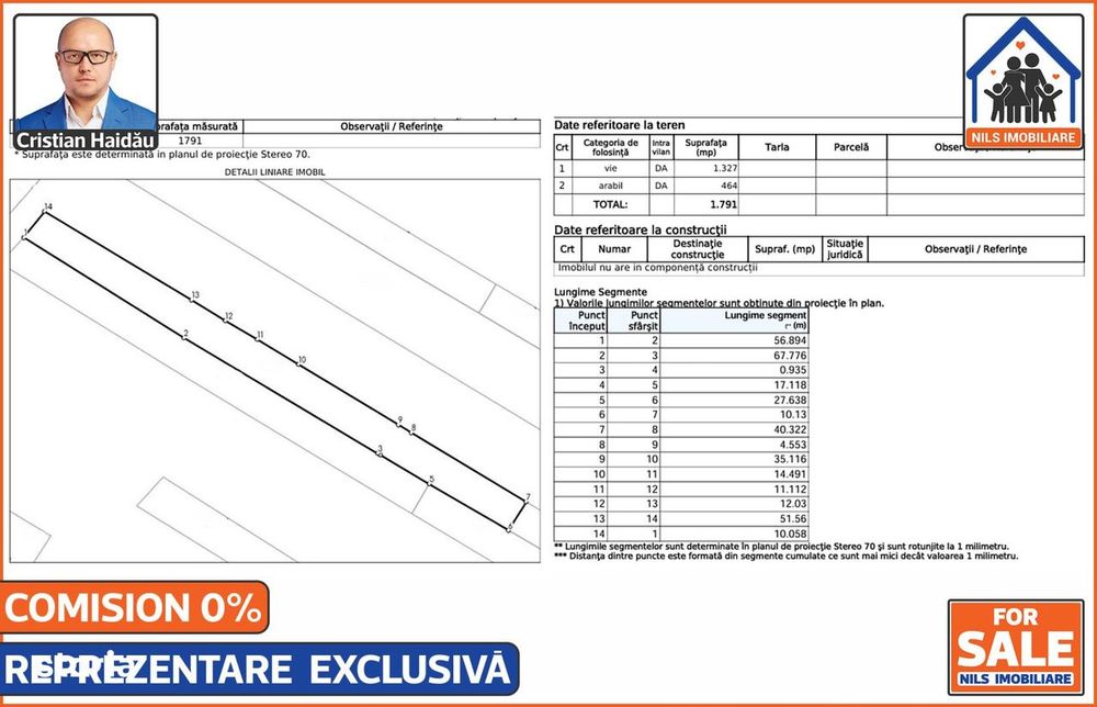 70 euro/mp! - Teren (1791mp) cu toate utilitatile in Jilava IF