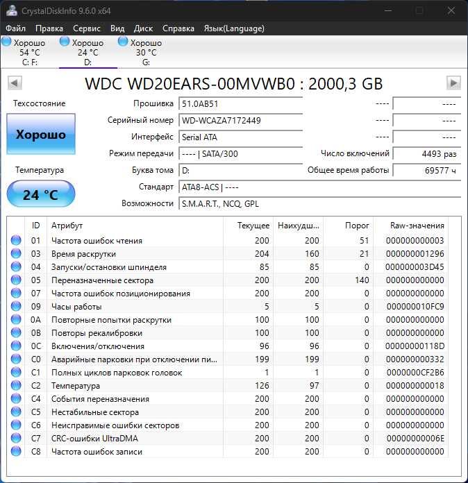 Продам Жесткий диск на 2TB WD GREEN