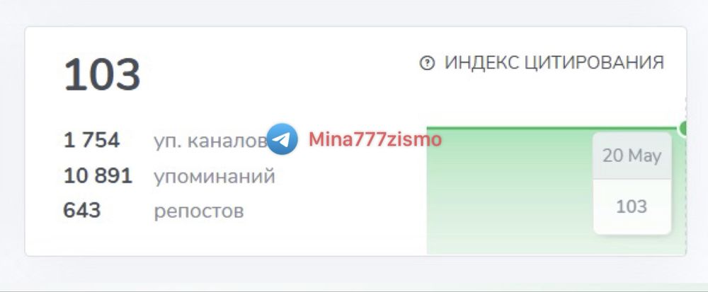 Накрутка Упоминаний TGstat для Телеграм канала. Рост продажи рекламы