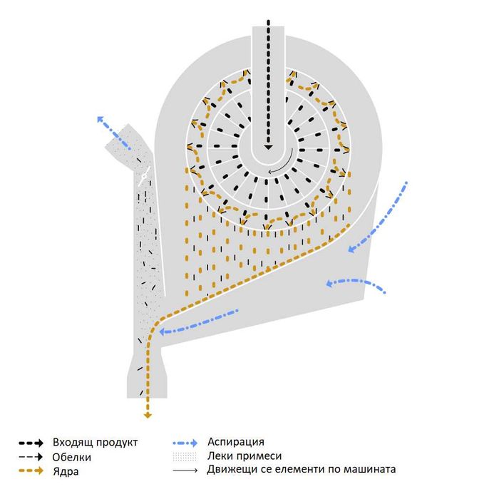 Лющилка за лимец JHC