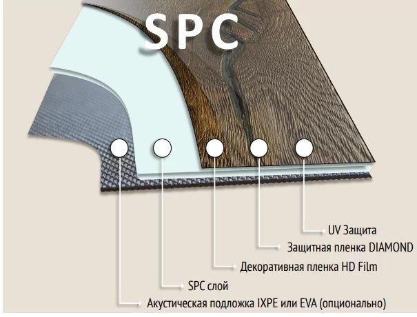 Качественный Ламинат и SPC