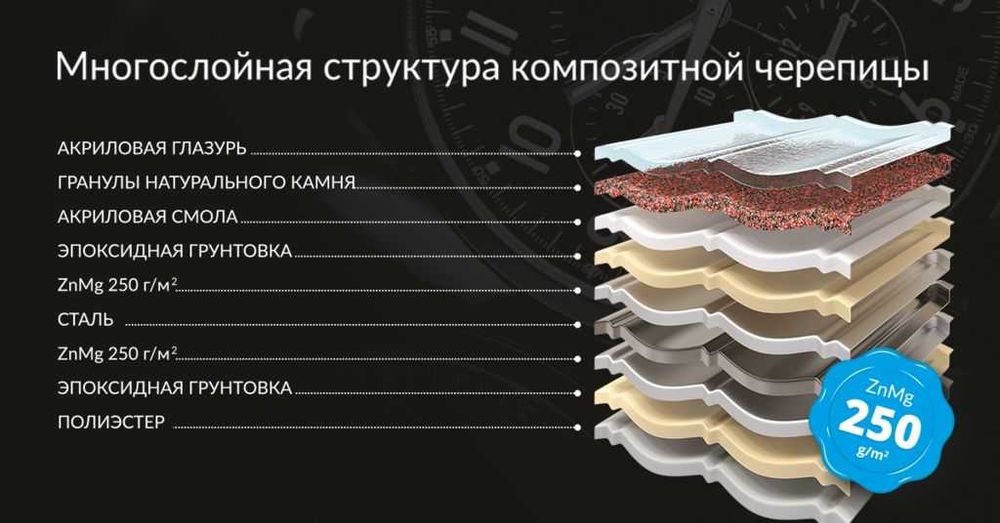 Композитная металлочерепица  из Европы