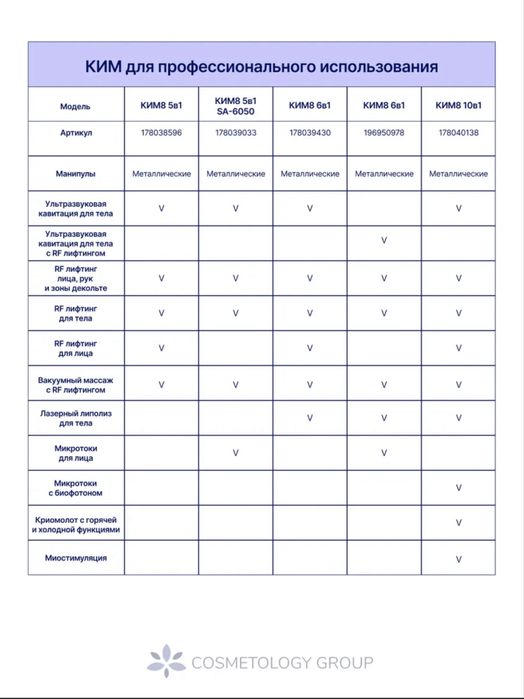 Косметологический арпарат кавитации 10в1