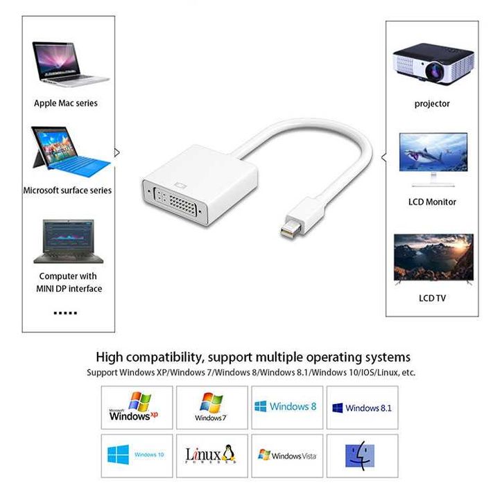 Преходник mini DisplayPort (mini DP) към HDMI DVI VGA, адаптер +Гаранц