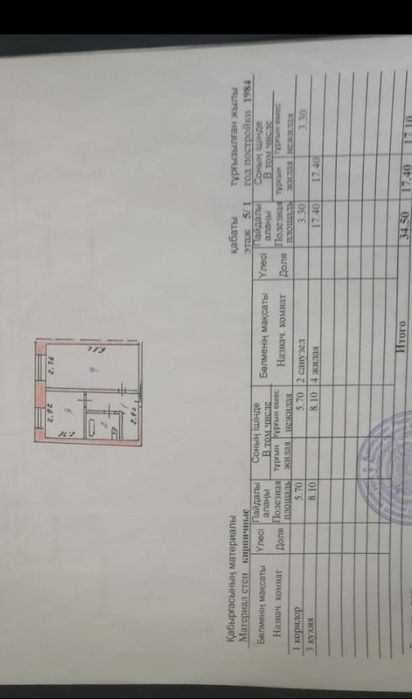 Срочная продажа! Астана!