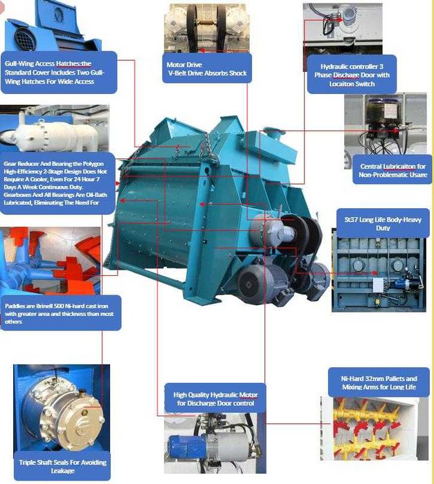 Бетонный завод БСУ-120. Производства Турция. 120 куб в час.