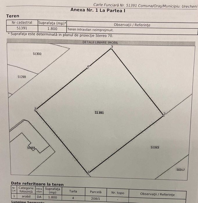 Teren de vanzare - intravilan