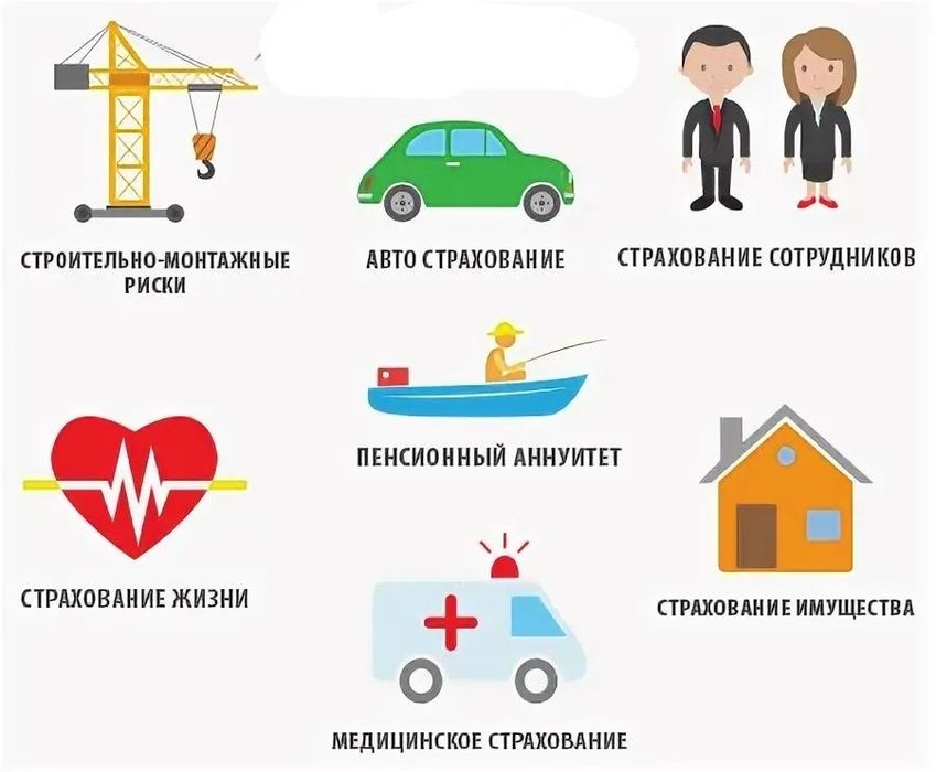 Автострахование Шымкент