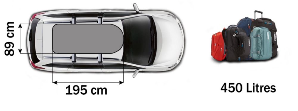 Inchiriere THULE – Cutii Portbagaj si Suporti Biciclete - Bucuresti