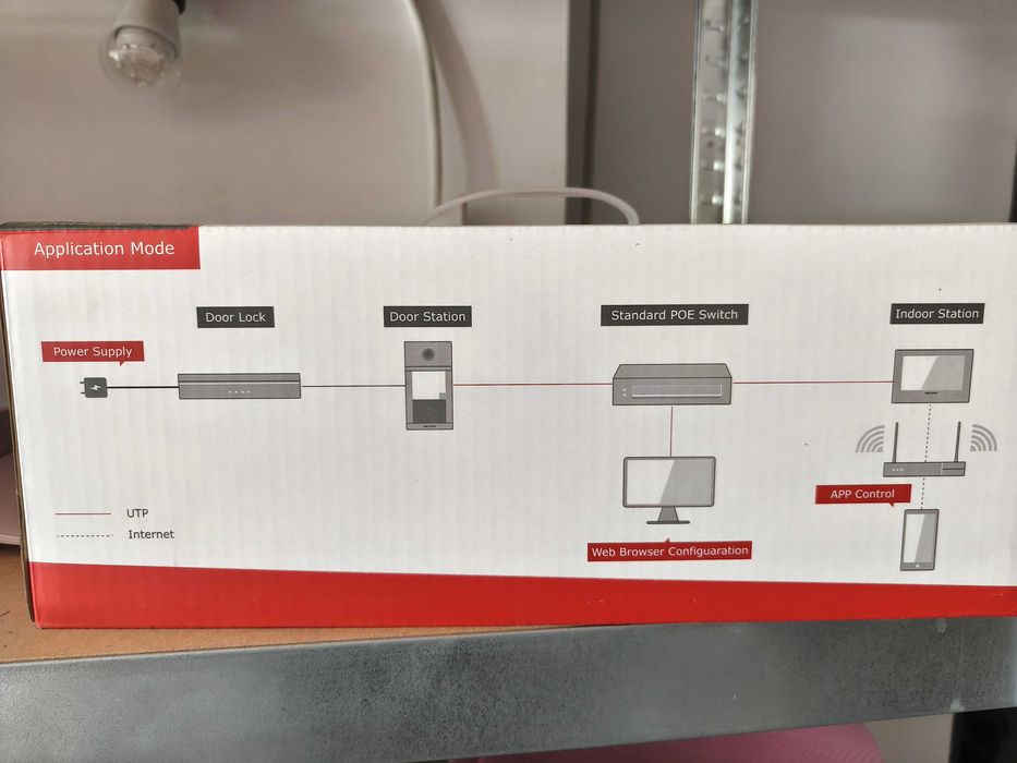 Kit Videointerfon IP Hikvision - NOU