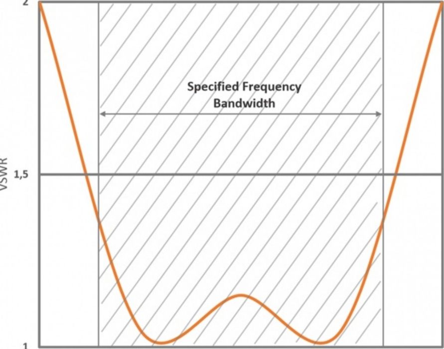 Antena  marina marca Scan 824-894Mhz cu sistem de prindere
