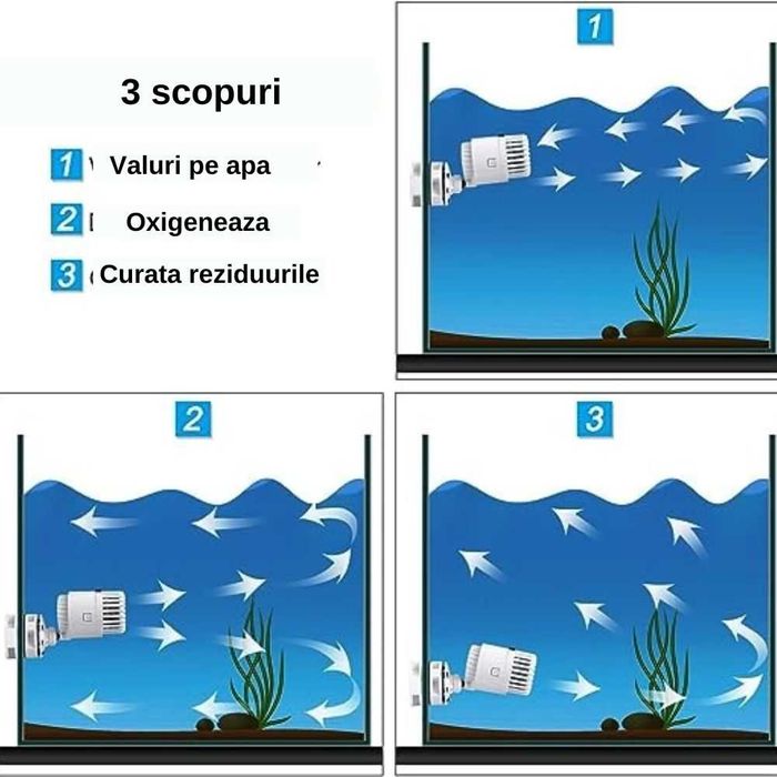 Pompa de circulatie pentru acvariu wavemaker, Alba