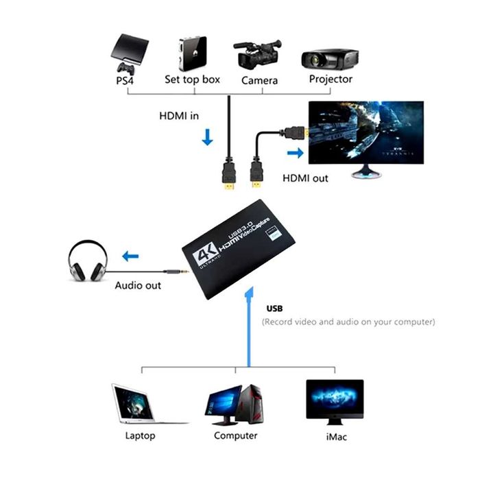 HDMI - USB 3.0 Video Capture Card Game Live Streaming видео кепчър