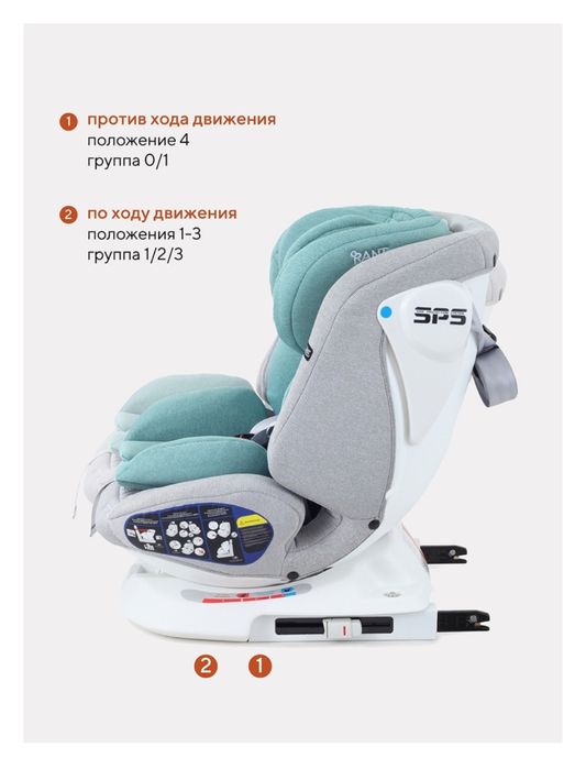 Детское автокресло