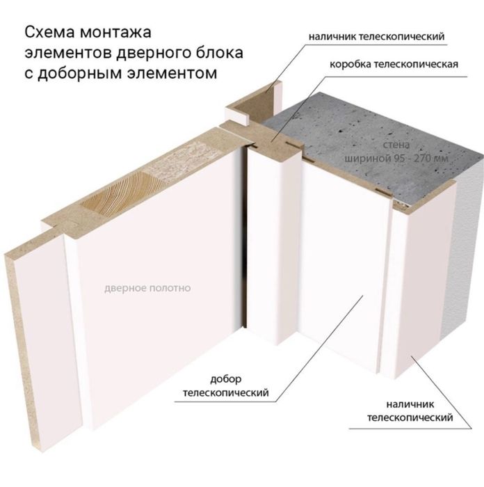 Доборная планка телескоп