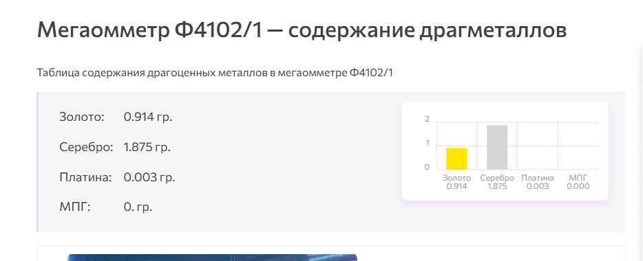 Мегаомметр Ф4102/1