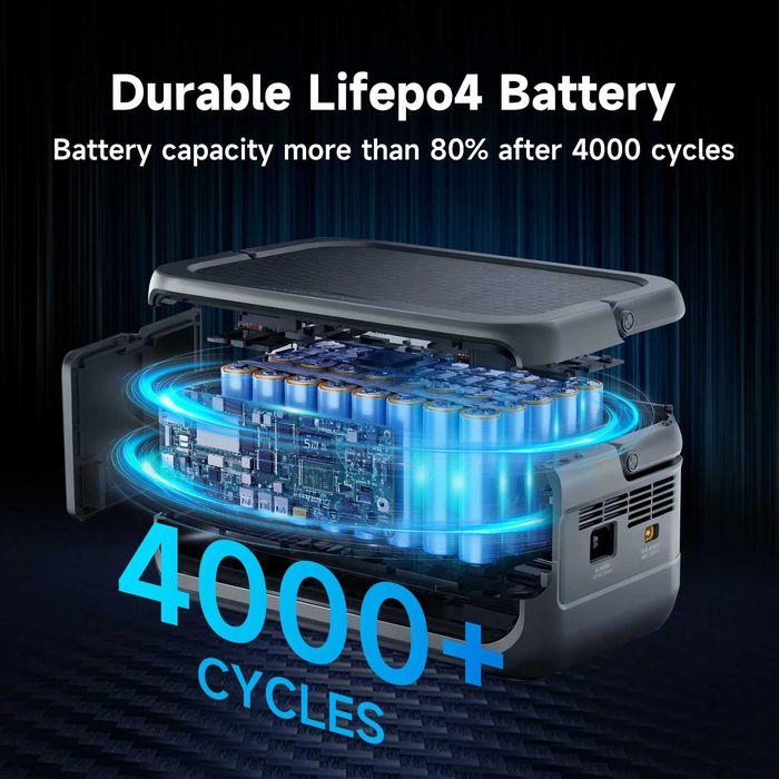 Преносима зарядна станция ALLPOWERS VOLIX P300 – 300W, 256Wh, LiFePO4