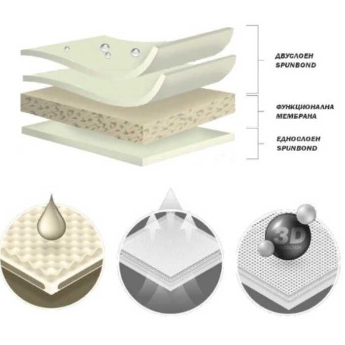 Покривало Kegel за миниван