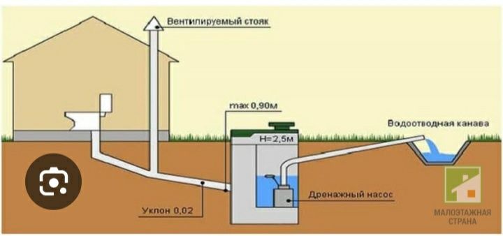 Водопровод и канализатция