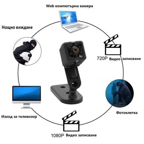 Малка камера DVR с нощно виждане и сензор за движение, Шпионска камера