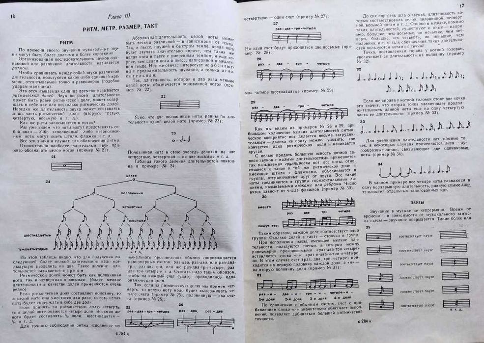 Музыка+ Подборка книг_02