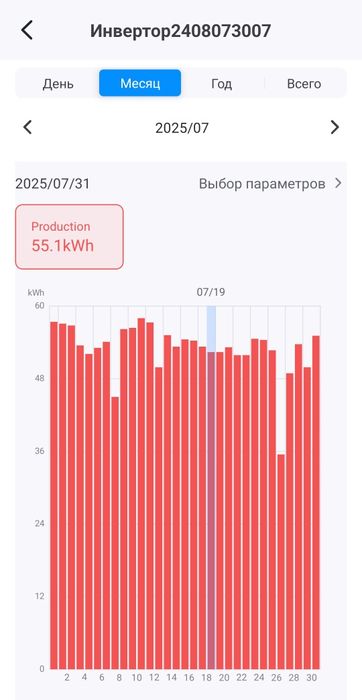 Deye on grid 10kw 1 faza. б/у