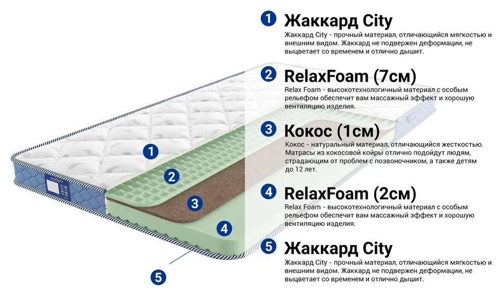 Матрасы комфорт премиум люкс на заказ гарантия 8 лет