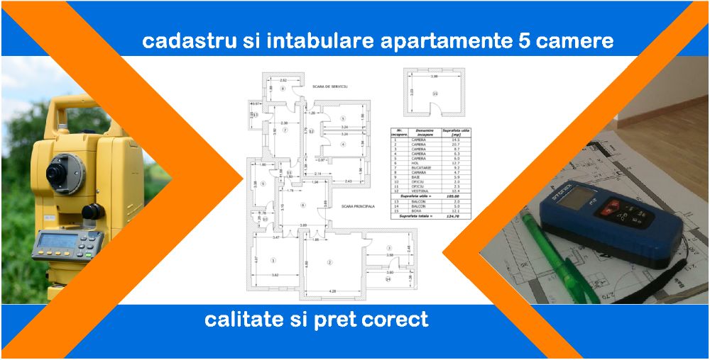Cadastru/intabulare apartamente/garsoniere Bucuresti