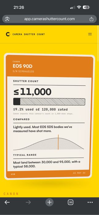 Canon 90D + 2 obiective (le vand si separat)