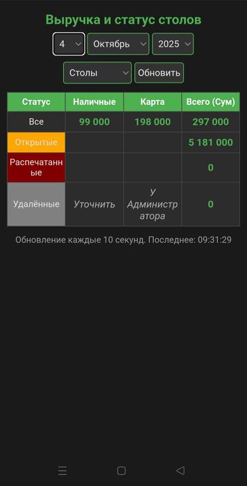 POS-система без абонентской платы – раз и навсегда!