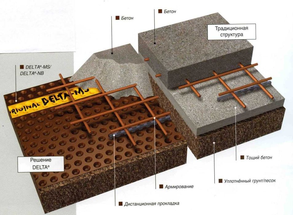 Терасса Пентхаус ПВХ Мембраны ГИДРОИЗОЛЯЦ ДРЕНАЖ Геотекстил Битум ФЕРГ