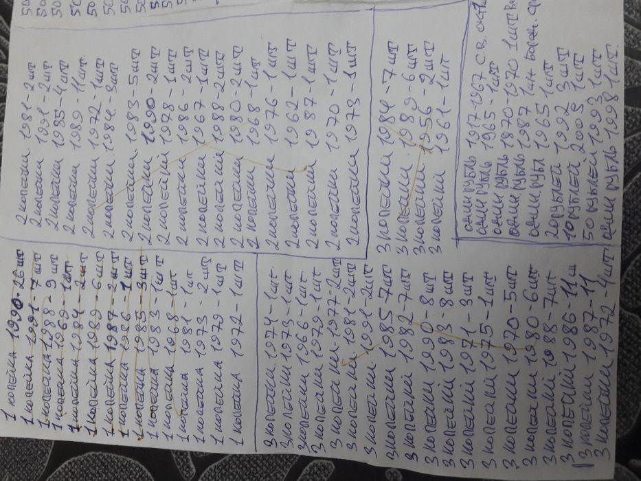 копейки ссср разных годов