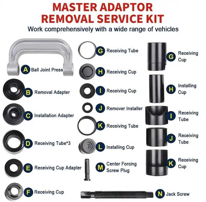 Комплект за смяна на шарнири и тампони - 21 части
