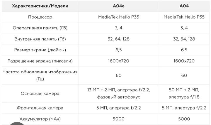 Продаю телефон Galaxy A04E
