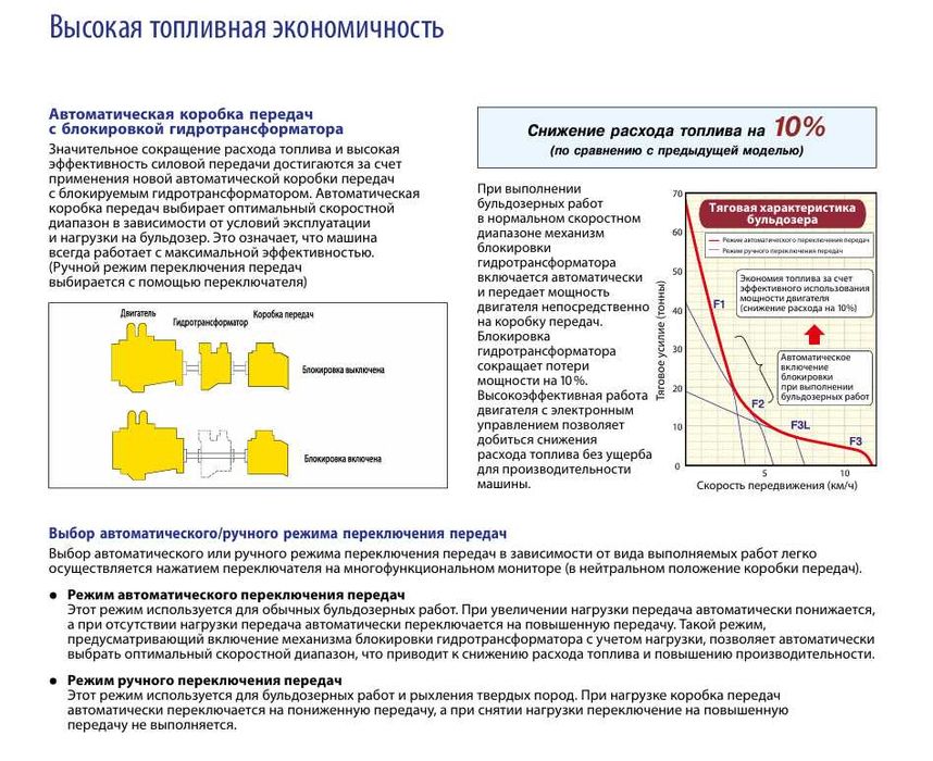Бульдозер КОМАТСУ D155AX (Япония) 39тонн