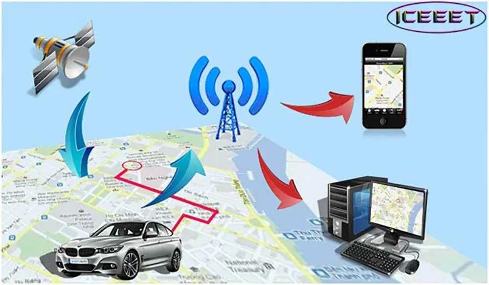 GPS tracker professional,  asigur montaj GPS