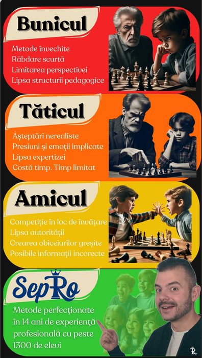 Dezvoltă potențialul copilului: Șah online!