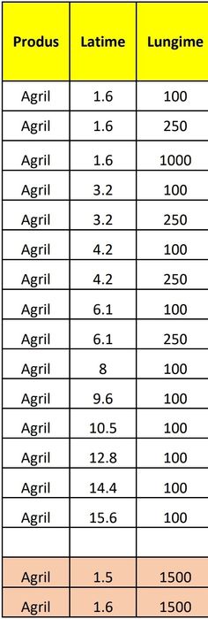 Folie microporoasa ( Agril ) 23gr 1.6m / 3.2m / 4.2m pana la 15.6m