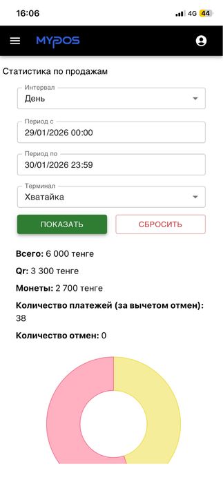 Продам готовый бизнес