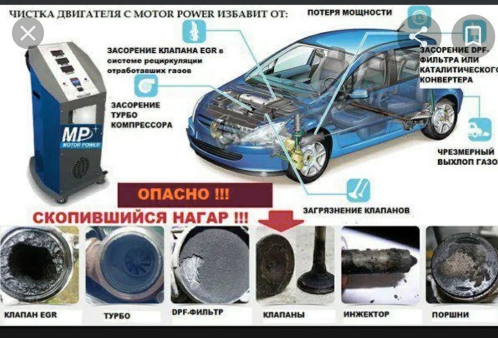 Водородная чистка двигателя. Водородное очищение двигателя. Водородная очистка двигателя внутреннего сгорания. Раскоксовка двигателя водородом минусы. Раскоксовка двигателя водородом.