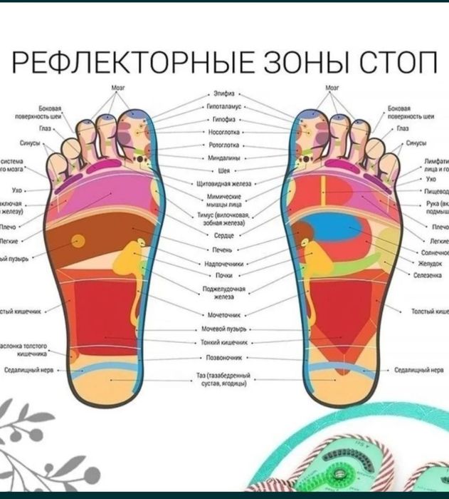 Массажные лечебные тапочки