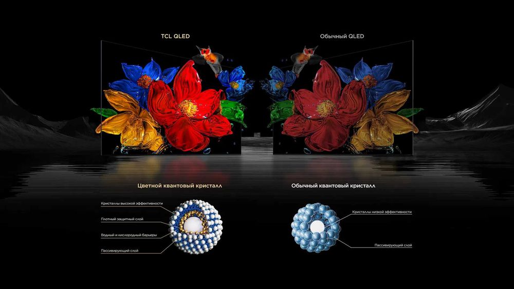 Телевизор TCL 75 C6K Премиум QD-Mini LED доставка кронштейн бонус !!!