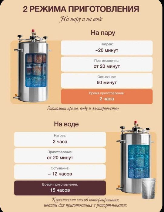 Автоклав Малиновка 5 на 26 л для консервирования, 2 в 1 дистиллятор