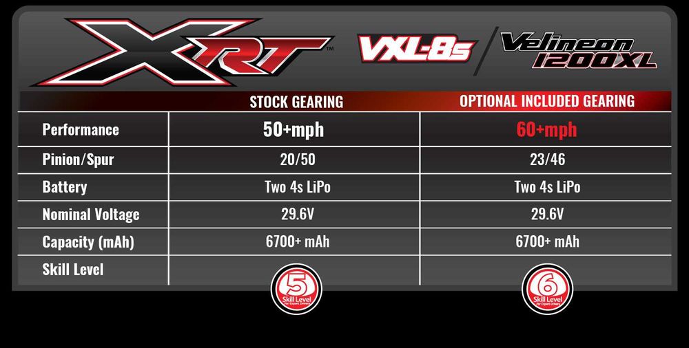 Голяма рц кола дистанционно управление Traxxas XRT 1/5 модел РЦ Тръги