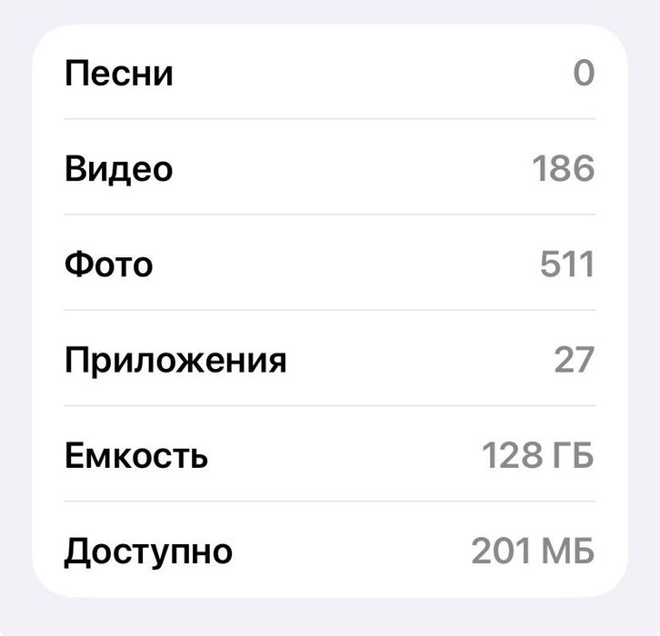 Iphone 11 128GB  qora rang
