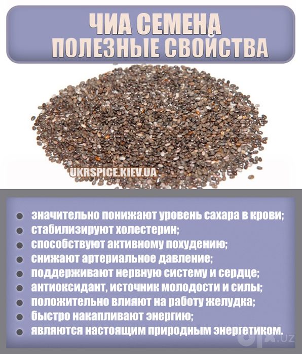Семена Чиа для похудения спортивное питание